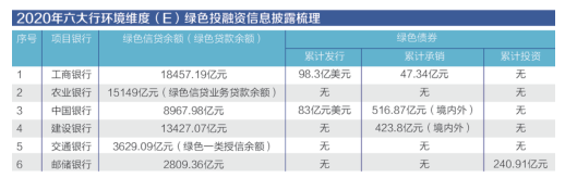 金融机构推动绿色低碳转型，哪家ESG主题基金最赚钱？