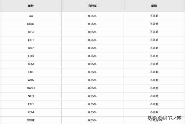 币圈深度解析之ZB网