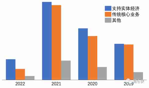 2022年的腾讯恰似2016年的苹果