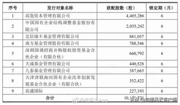 注册制,大佬都在抄作业!高瓴暴赚290亿,葛卫东40亿到嘴鸭子飞了