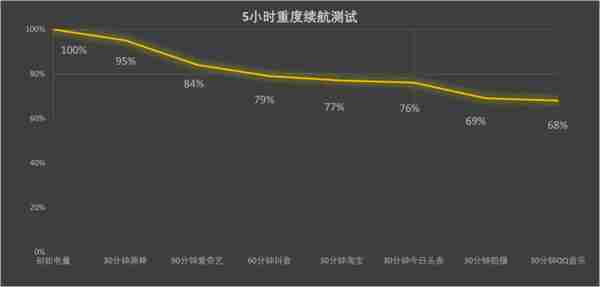 安卓机皇的有力竞争者？荣耀Magic5 至臻版评测