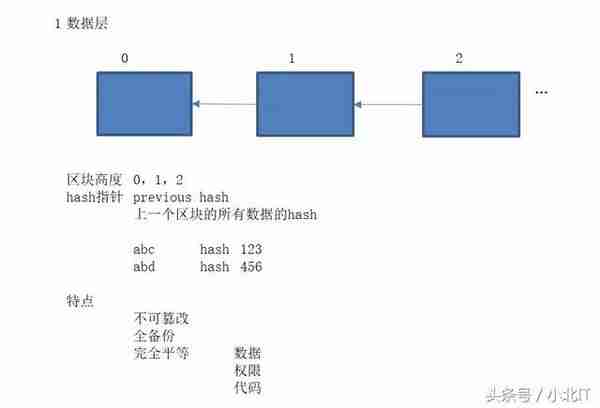 区块链实战开发系列课程之打造专属虚拟货币