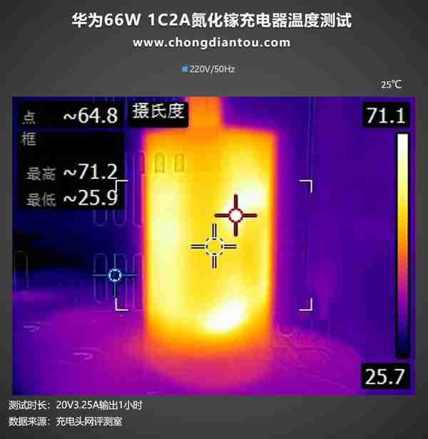 身材OR接口，哪个更重要，华为66W充电器对比评测