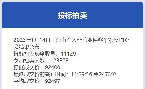 1月份沪牌拍卖结果公布，中标率9%