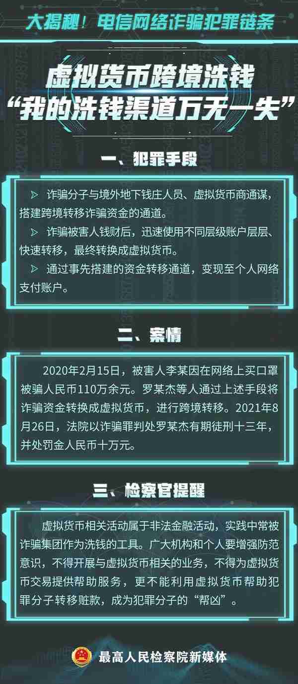 【图解】明星打投、网络游戏托……电信网络诈骗犯罪链条大揭秘