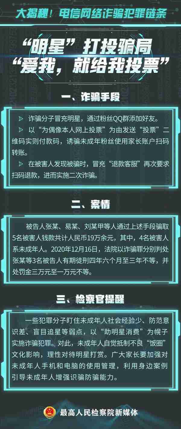 【图解】明星打投、网络游戏托……电信网络诈骗犯罪链条大揭秘