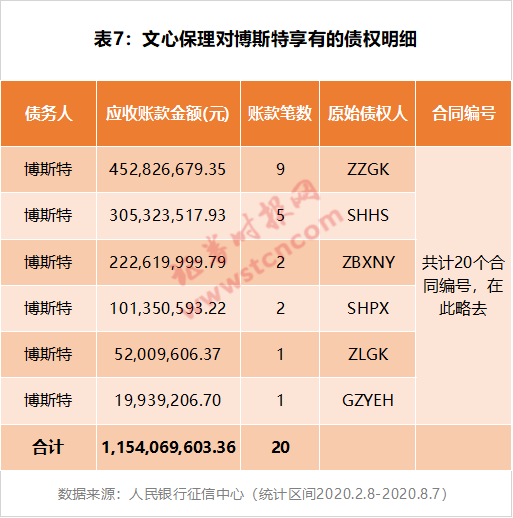 潜望丨雪松信托迷雾：42只产品风控全线“裸奔”，220亿底层资产尽数虚无，借道假央企转移百亿巨资