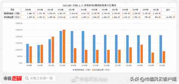 注册制,大佬都在抄作业!高瓴暴赚290亿,葛卫东40亿到嘴鸭子飞了