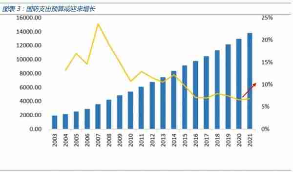 2023中国军费公布！1.55万亿多吗？不到美国三成，比例还不如印韩