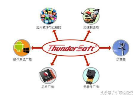 9.16 基本面分析与量化选股策略与方法（最适用的基本面分析）