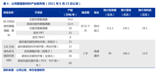 化工产业链简介