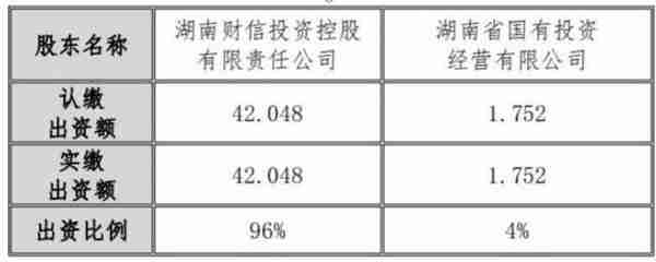 好口碑信托公司介绍：（5）湖南财信信托