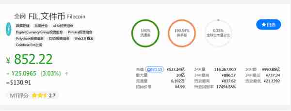 Filecoin闪耀时刻：Fil价格涨最高至130美元