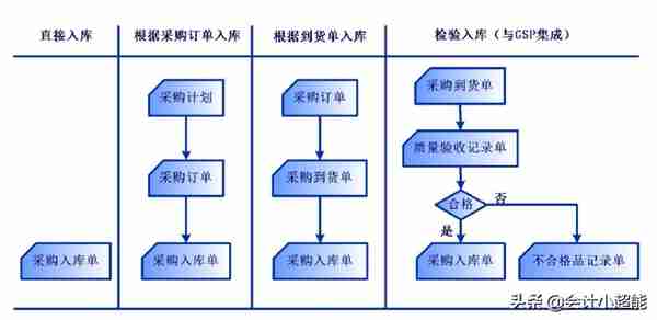 你以为用友软件很简单？这些操作80%会计都不知道！还不来学习？