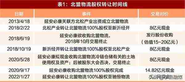 5万甩卖15亿进价资产 延安必康构筑利益输送暗道