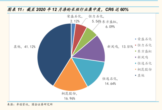 化工产业链简介