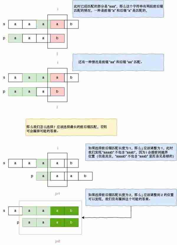 通俗易懂的 KMP 算法详解