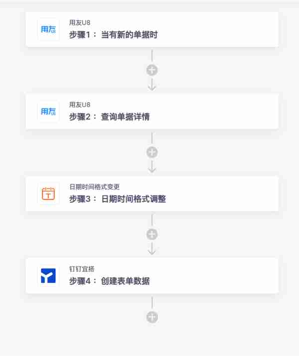 集简云 x 微步在线丨钉钉宜搭无需API集成用友U8