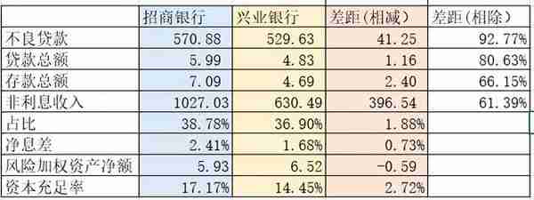 招商银行PK兴业银行（修订版）