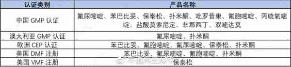 订单未签,股价先暴拉5倍!新冠特效药概念森萱医药:略显尴尬的业绩