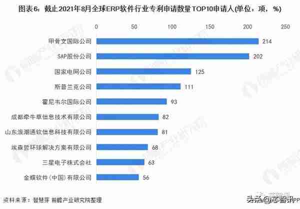 断供三年后，华为自研MetaERP实现全面替代！两年内只做两个客户