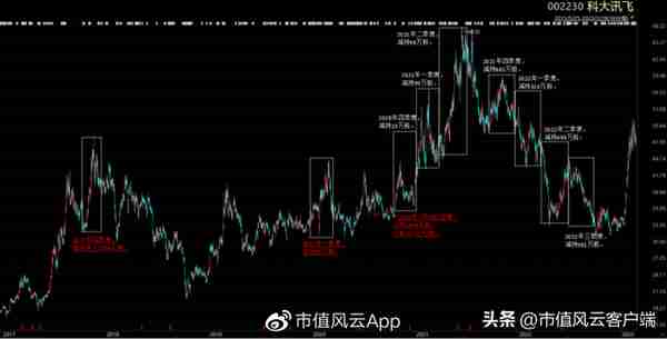 注册制,大佬都在抄作业!高瓴暴赚290亿,葛卫东40亿到嘴鸭子飞了