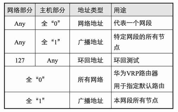 IP地址详解-你，是谁？