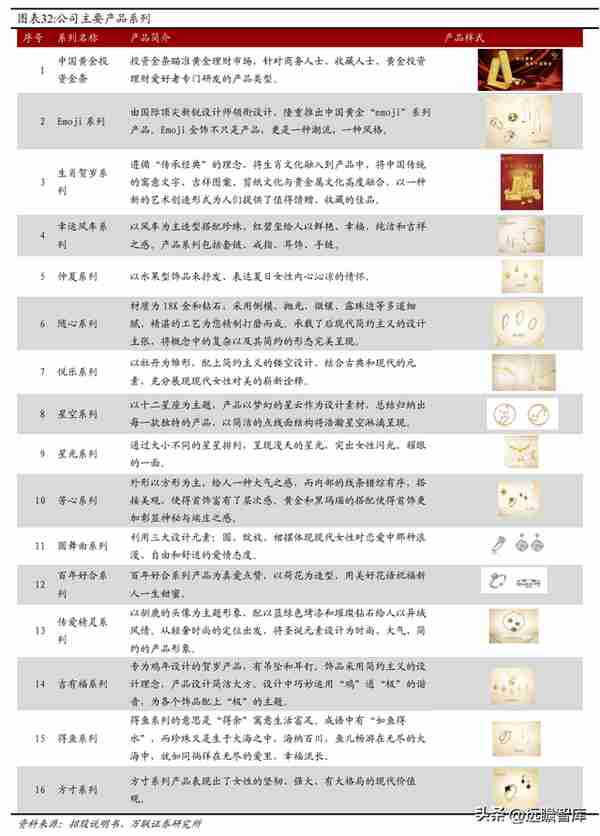 混改激发活力，中国黄金：布局培育钻石产业链，打造第二增长曲线