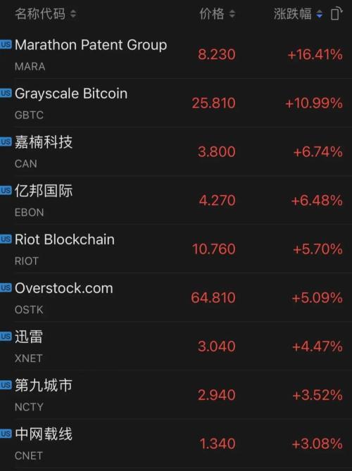 1000元变85亿！刚刚 全球最牛投资品刷新历史 总市值比茅台 还高近3000亿