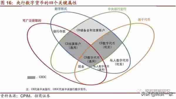 我国央行数字货币“呼之欲出”，分析其发行原因和发展历程