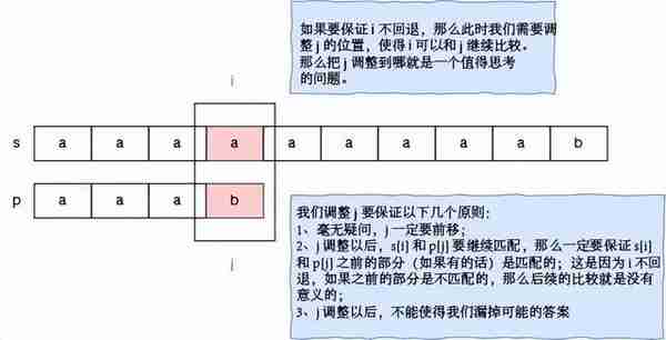 通俗易懂的 KMP 算法详解