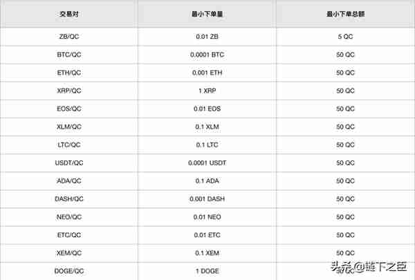 币圈深度解析之ZB网