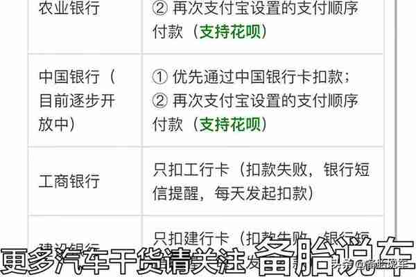 办理ETC，银行、支付宝、微信，哪种渠道最好？