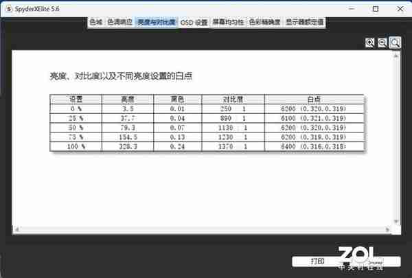 这才是高性能商务本 ThinkPad neo 14锐龙版评测