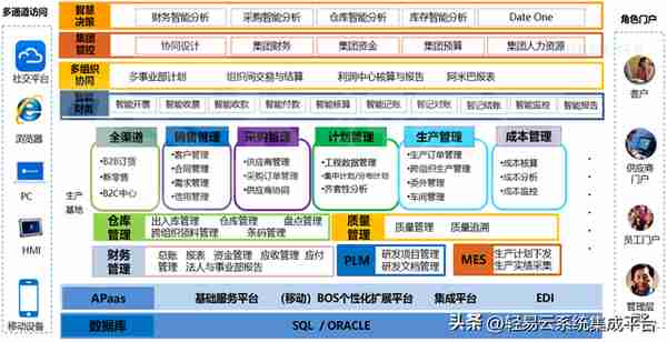 用友vs金蝶产品分析(云星空与YonSuite)