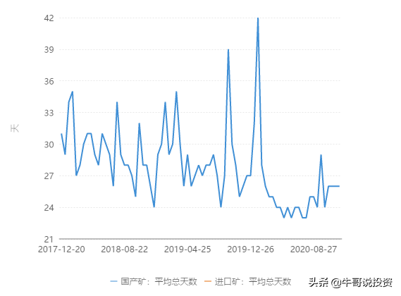 商品期货牛市行情正在路上，铁矿石王者归来价格突破新高