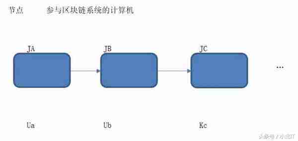 区块链实战开发系列课程之打造专属虚拟货币