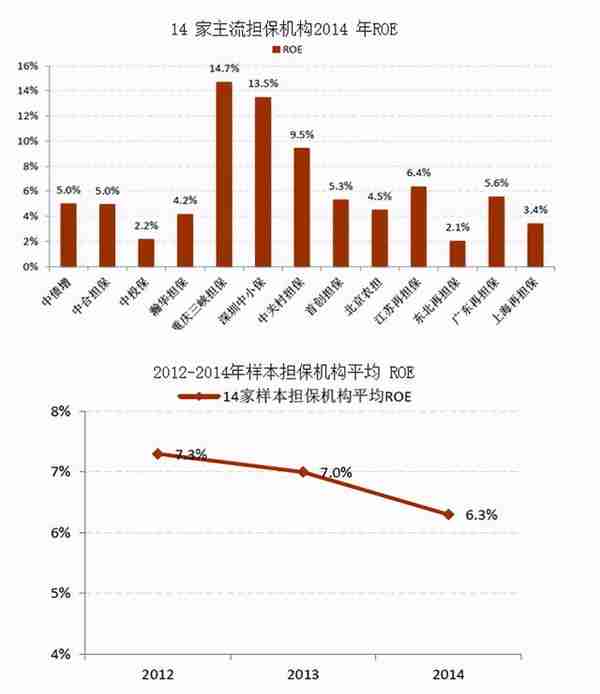 融资性担保看这一篇就够了