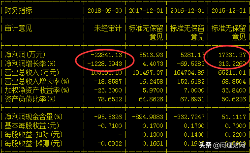 暴风跌落“神坛”：股价从327元跌至24元 股东高管套现13亿元退出