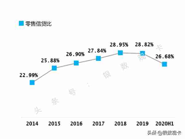 2020半年业绩 | 招商银行信用卡：流通卡量9,639万张