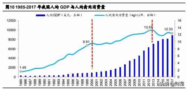 禽肉行业之鸡肉深度研究报告：全球视野下的我国鸡肉消费再启航