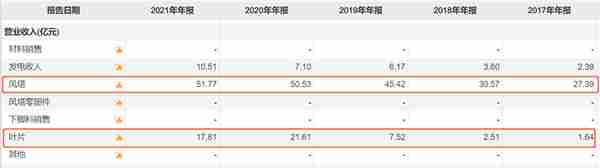 溢价超200%，天顺风能30亿收购入局海上风电，“真金白银”从哪里来？