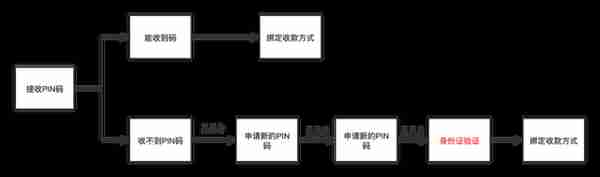 招商银行结汇Adsense电汇最新攻略