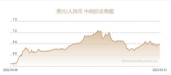 人民币兑美元中间价报6.8717元，上调169个基点