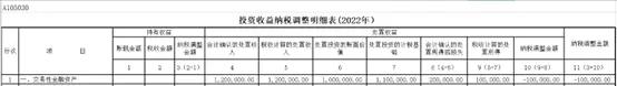 【汇算清缴实例】如何填报投资收益的纳税调整