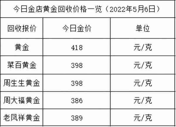 今日金价：跌了，仍未跌破520元，各大金店黄金价格多少一克了？