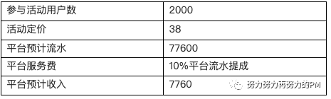 复盘一次惨淡的运营活动，有效订单36！