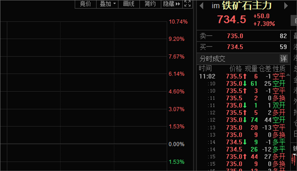 铁矿石期货影响因素(铁矿石期货供需分析)