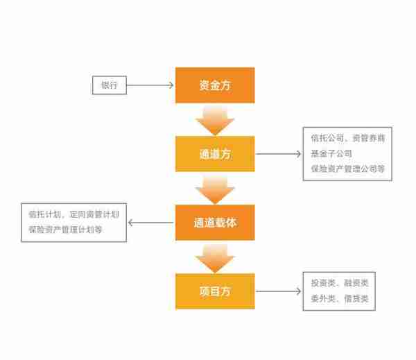 通道业务，到底是个啥玩意？