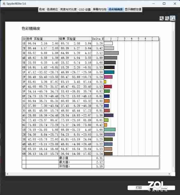 这才是高性能商务本 ThinkPad neo 14锐龙版评测